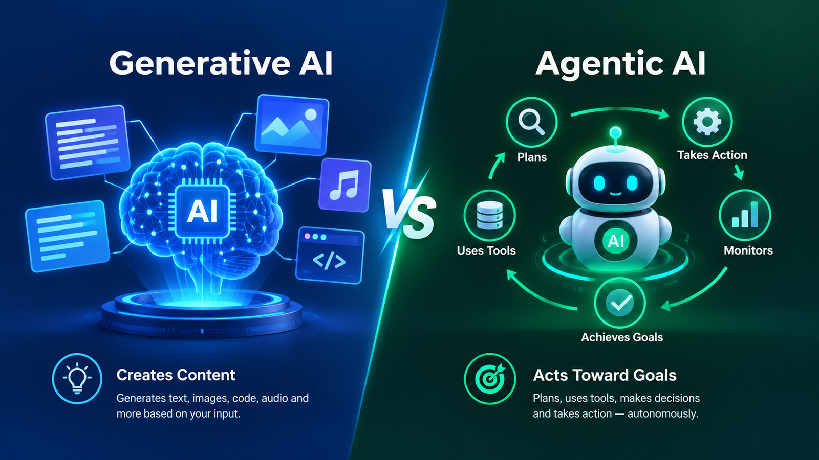 Agentic AI vs Generative AI: Key Differences With Examples