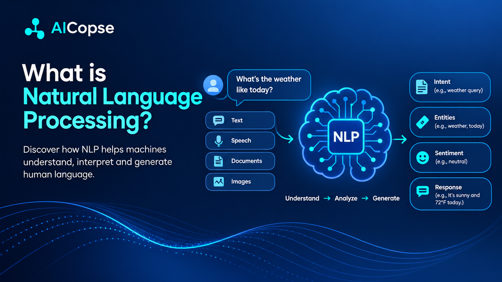 What Is Natural Language Processing (NLP)? Guide with Examples
